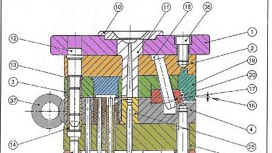 Analyse des plans des moules et des outils